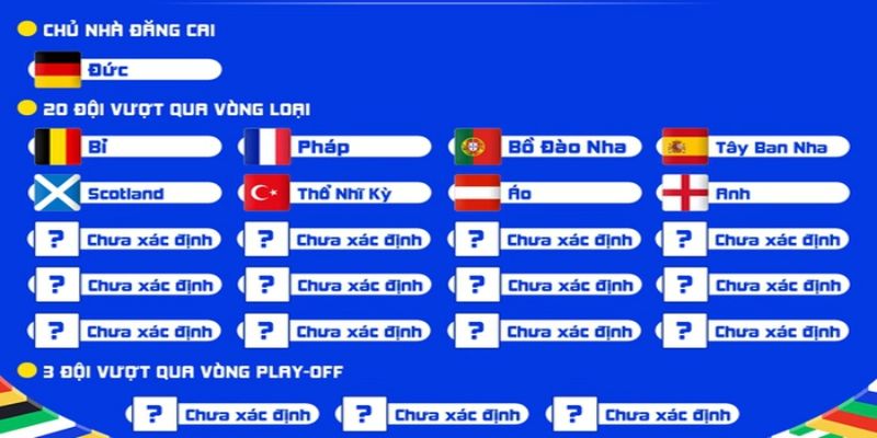 Thời gian thi đấu vòng loại Euro cập nhật nhanh